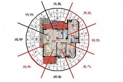 东南方向风水|东南角风水